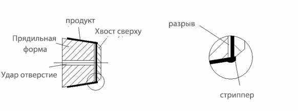 Общие базовые знания по прядению с ЧПУ